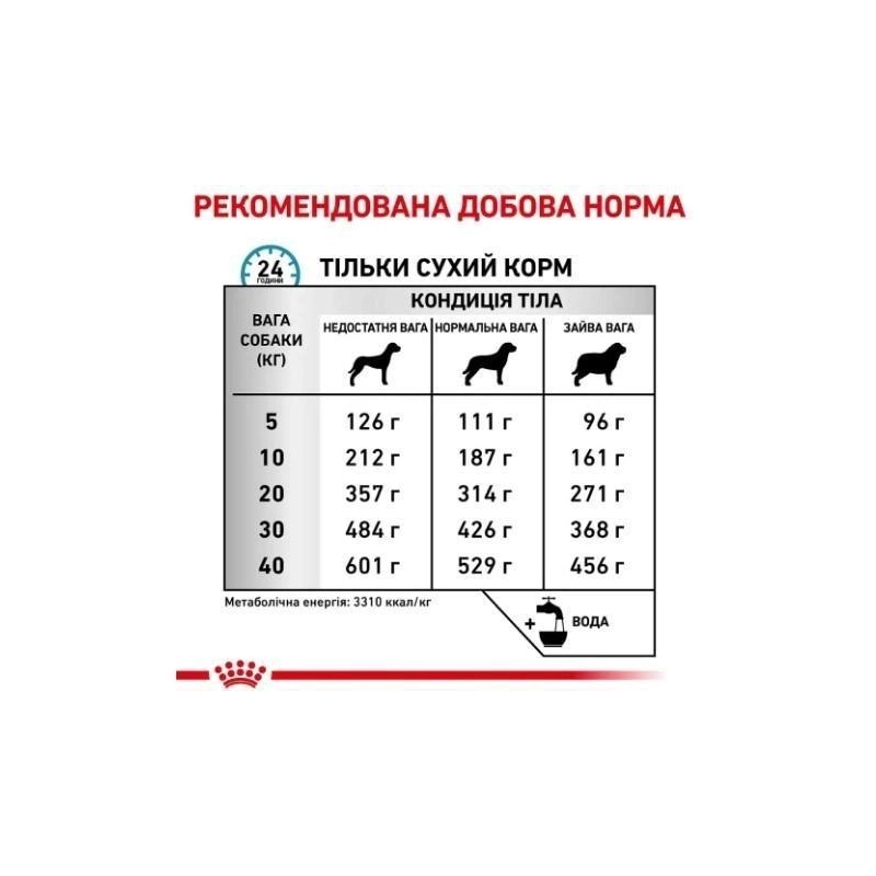 Royal Canin VETERINARY SENSITIVITY CONTROL сухий корм для собак з харчовою алергією/непереносимістю 1.5 кг(3182550940047)  - фото 4