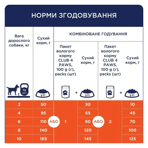 Club 4 Paws Premium ADULT Small Breeds With Duck СУХИЙ КОРМ Premium собаки малих порід (з качкою) 14 кг