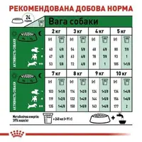 Royal Canin MINI ADULT 8+ СУХИЙ КОРМ Супер-преміум собаки дрібних порід (з куркою) 0.8 кг  - фото 4