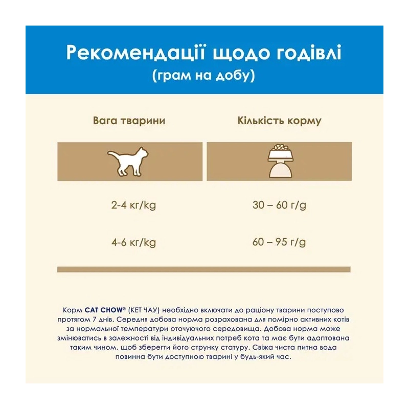 Cat Chow Feline 3 в 1 сухий корм для котів 15 кг - з індичкою (7613034153746)  - фото 4