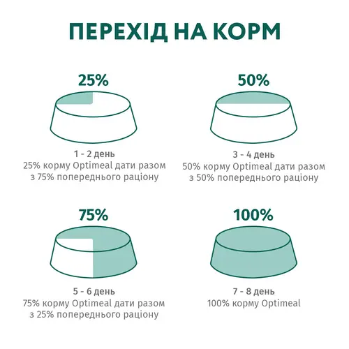 Optimeal Sensitiv Digestion ВОЛОГИЙ КОРМ Супер-преміум коти (для чутливого травлення) 85 г