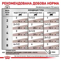 Royal Canin Gastrointestinal ВОЛОГИЙ КОРМ Холістік коти (при розладах травлення) 85 г  - фото 2