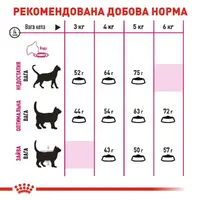 Royal Canin Exigent Aromatic СУХИЙ КОРМ Супер-преміум коти (вибагливі) 2 кг  - фото 4