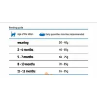 Farmina MATISSE Kitten 1-12 months сухий корм для кошенят 400 г - з куркою (8010276016133)  - фото 2
