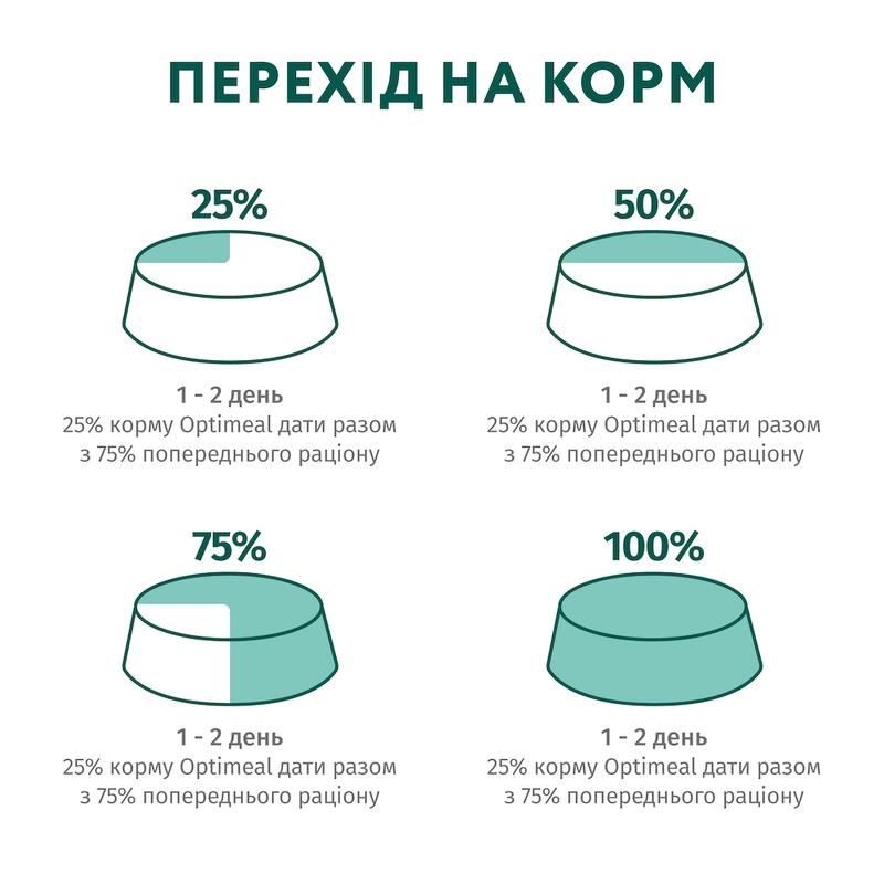 Optimeal сухий корм для котів 1.5 кг - з тріскою (4820215369657)  - фото 5