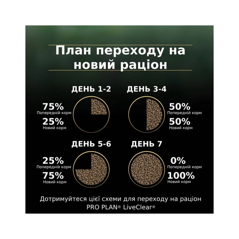 Purina Pro Plan LiveClear сухий корм для кошенят 1.4 кг - з індичкою (7613287232526)  - фото 4