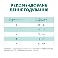 Optimeal Sterilised сухой корм для стерилизованных кошек 10 кг - с лососем (4820215368179)  - фото 5