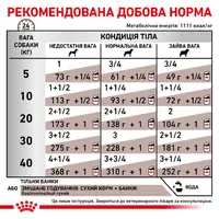 Royal Canin Gastrointestinal ВОЛОГИЙ КОРМ-ДІЄТА Холістік собаки (паштет) 400 г  - фото 3