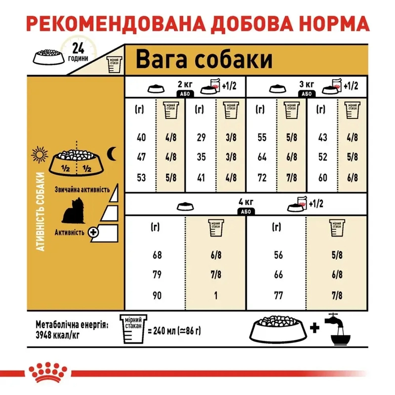 Royal Canin Yorkshire ADULT сухий корм для собак породи йоркширський тер'єр 7.5 кг (3182550716925)  - фото 4
