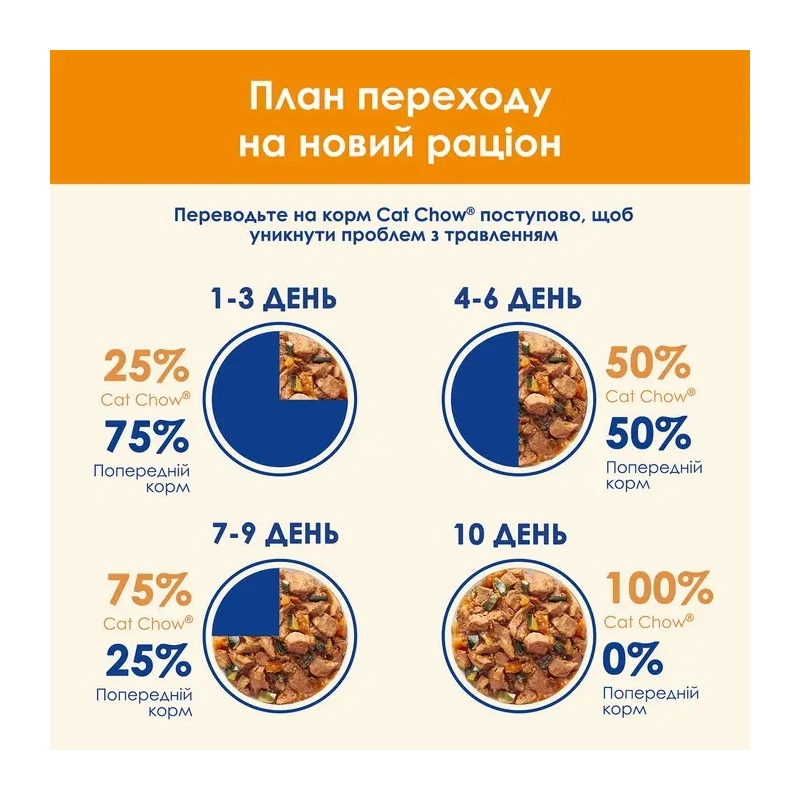 Cat Chow Adult влажный корм для кошек 85 г - с курицей и цукини в желе (7613036595049)  - фото 3