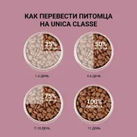 Unica Classe Hairball Control сухий корм для стерилізованих котів 1.5 кг - ягня (8001541007222)  - фото 4