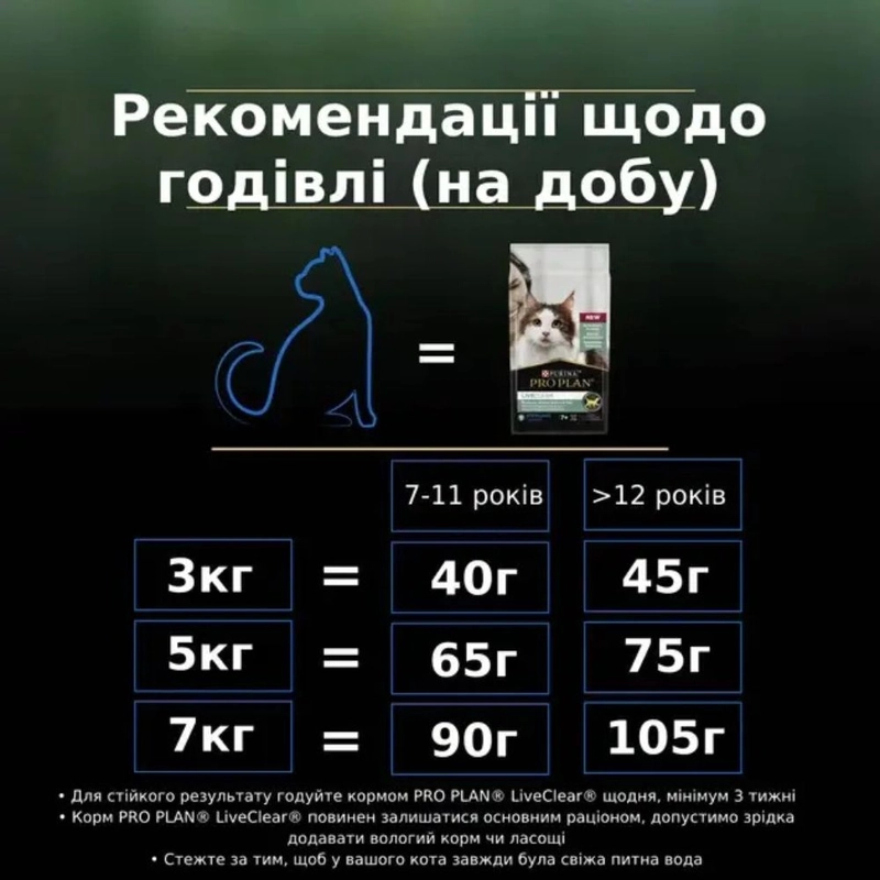 Purina Pro Plan LiveClear Senior СУХИЙ КОРМ Холістік коти (стерилізовані) 1.4 кг  - фото 5