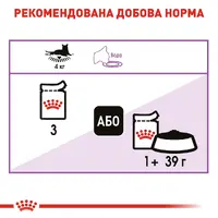 Royal Canin Sterilised Loaf ВОЛОГИЙ КОРМ Супер-преміум коти (для стерилізованих) 85 г  - фото 2