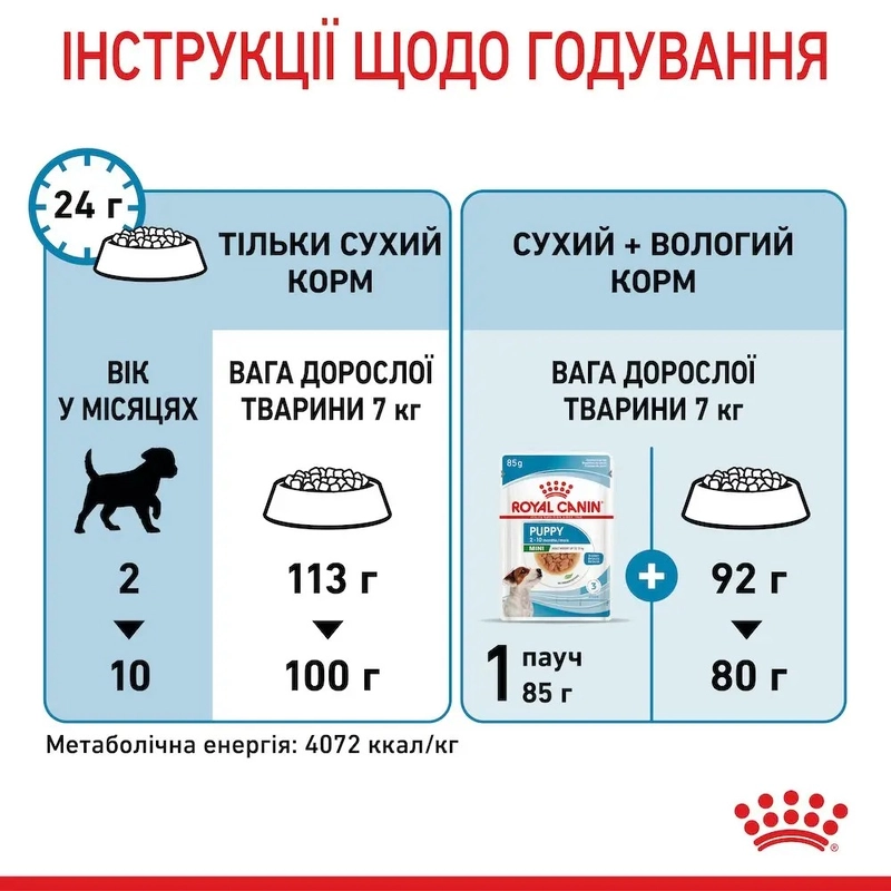 Royal Canin MINI Puppy сухой корм для щенков мелких пород 800 г (3182550792929)  - фото 4