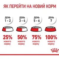 Royal Canin Kitten сухий корм для кошенят 400 г (3182550702379)  - фото 2