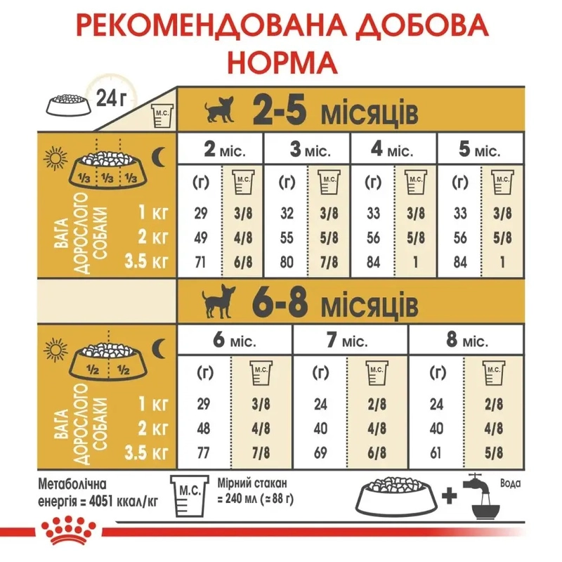 Royal Canin Chihuahua Puppy сухий корм для цуценят породи чихуахуа 500 г (3182550722537)  - фото 4