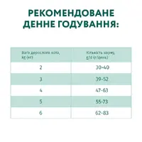 Optimeal сухий корм для котів 10 кг - з тріскою (4820083906138)  - фото 4