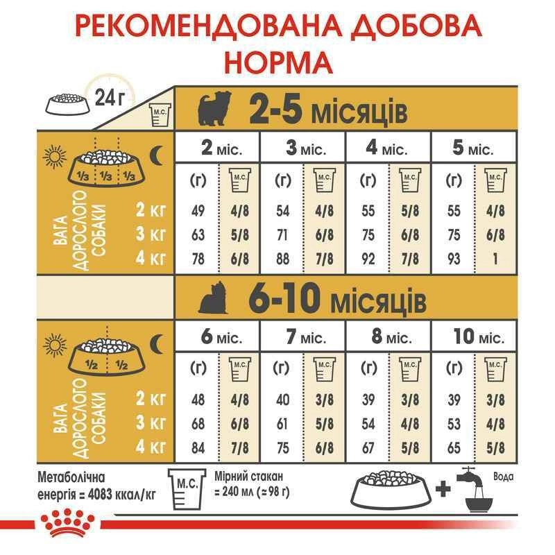 Royal Canin Yorkshire Terrier Puppy сухий корм для цуценят породи йоркширський тер'єр 7.5 кг (3182550811422)  - фото 3
