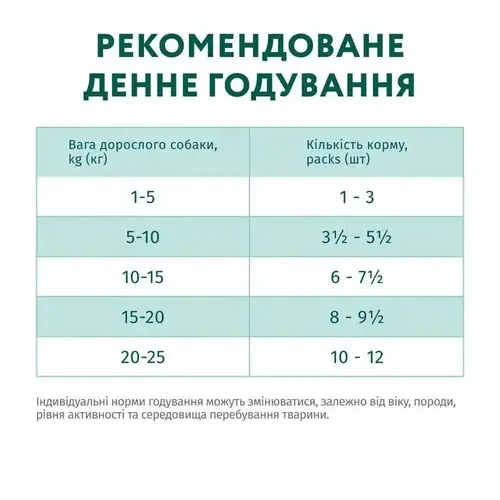 Optimeal 3+1 Adult Dogs влажный корм для собак 400 г (4820215364256)