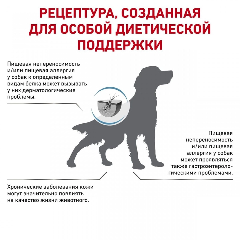 Royal Canin Veterinary Hypoallergenic СУХИЙ КОРМ-ДІЄТА Холістік собаки (з м'ясом) 2 кг  - фото 5