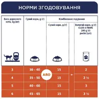 Club 4 Paws Premium Indoor 4 в 1 СУХИЙ КОРМ Premium коти (з ягням) 14 кг  - фото 3