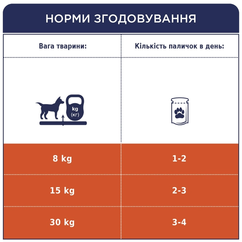 Club 4 Paws Beef ЛАСОЩІ Premium собаки (з яловичиною) 12 г  - фото 3