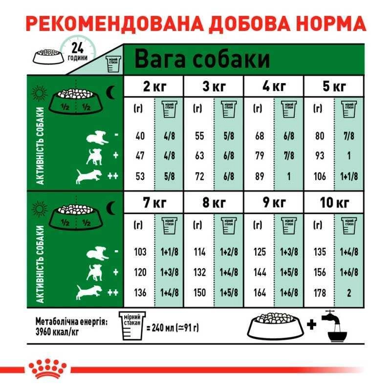 Royal Canin MINI ADULT S сухий корм для собак дрібних порід 800 г (3182551055658)  - фото 6