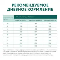 Optimeal сухий корм для собак середніх порід 1 кг - з індичкою (4820083905506)  - фото 2