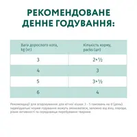 Optimeal влажный корм для кошек 85 г - с кроликом в белом соусе (4820215368988)  - фото 3