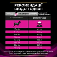 Purina Pro Plan VETERINARY DIETS UR URINARY СУХИЙ КОРМ-ДІЄТА Холістік собаки (при хворобах сечовивідної системи) 1.5 кг  - фото 4