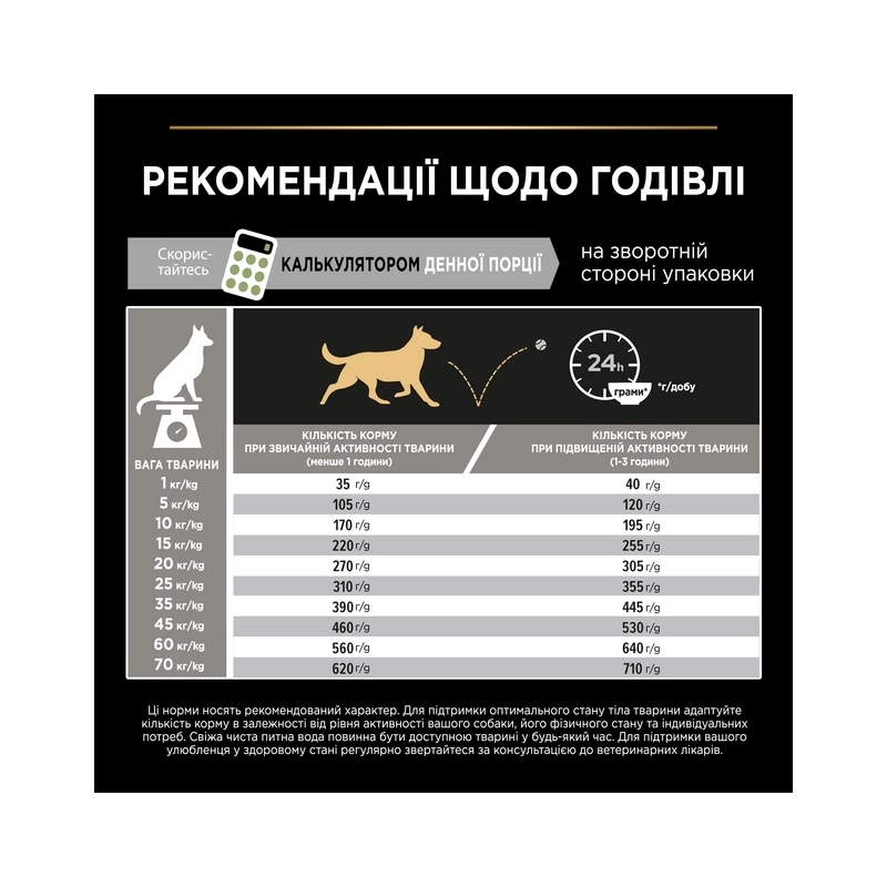 Purina Pro Plan Medium ADULT Sensitive Digestion Lamb СУХИЙ КОРМ Супер-преміум собаки (з ягням) 3 кг  - фото 4