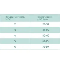 Optimeal сухий корм для котів 10 кг - з телятиною (4820083906138)  - фото 6