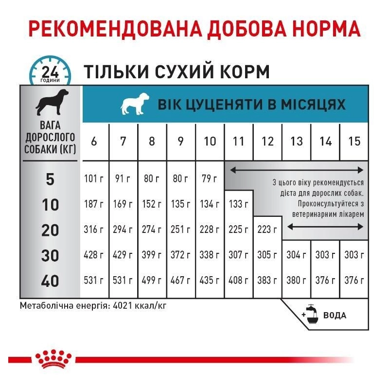 Royal Canin VETERINARY Hypoallergenic Puppy СУХИЙ КОРМ-ДІЄТА Холістік цуценята (з м'ясом) 1.5 кг  - фото 4