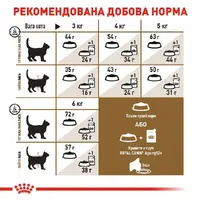 Royal Canin Ageing 12+ Sterilised СУХИЙ КОРМ Супер-преміум коти (для літніх стерилізованих) 2 кг  - фото 4