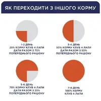 C4P PS ADL T-W Slices S & M ВОЛ. КОРМ Пр. собаки (з лососем та макреллю) 85 г  - фото 2