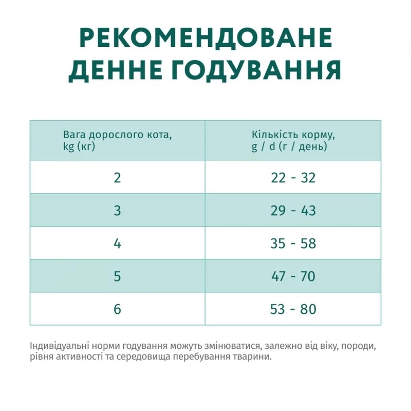 Optimeal Sterilised сухой корм для стерилизованных кошек 10 кг - с лососем (4820215368179)  - фото 5