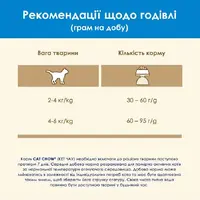 Cat Chow Feline 3 в 1 сухий корм для котів 15 кг - з індичкою (7613034153746)  - фото 4