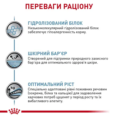 Royal Canin VETERINARY Hypoallergenic Puppy СУХИЙ КОРМ-ДІЄТА Холістік цуценята (з м'ясом) 1.5 кг