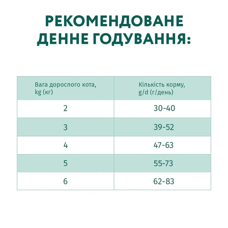 Optimeal сухий корм для котів 10 кг - з тріскою (4820083906138)  - фото 4
