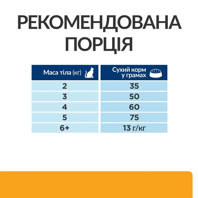 Hill's Prescription Diet c/d Feline сухой корм для кошек для лечения циститов 400 г (052742548203)  - фото 4