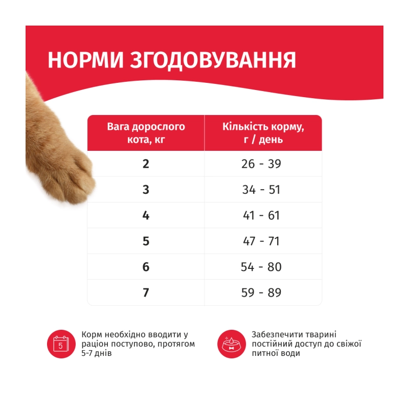 Мяу! СУХИЙ КОРМ Економ коти (з яловичиною) 300 г  - фото 2