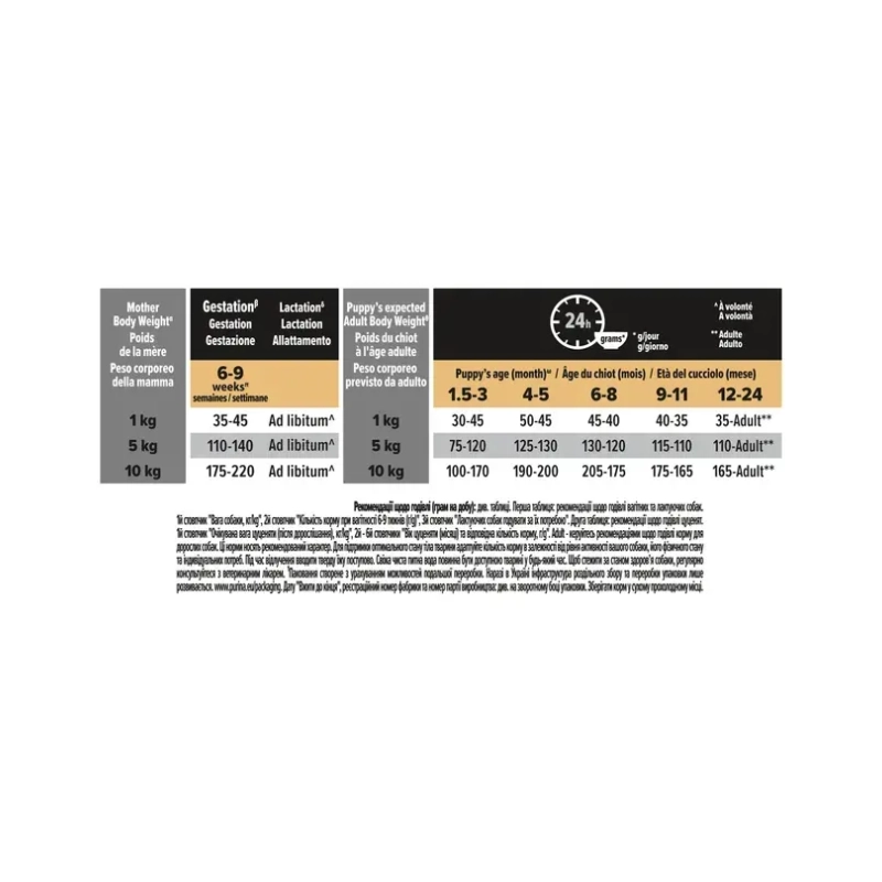 Purina Pro Plan Small & MINI Puppy Healthy Start СУХИЙ КОРМ Супер-преміум цуценята дрібних порід (з куркою) 700 г  - фото 3