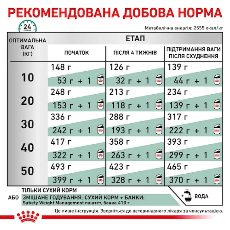 Royal Canin Veterinary Satiety Weight Management сухий корм для собак при ожирінні 1.5 кг (3182550731355)  - фото 4