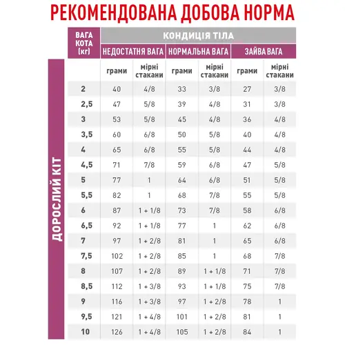 Royal Canin Early Renal СУХИЙ КОРМ Холістік коти (при захворюваннях нирок) 400 г
