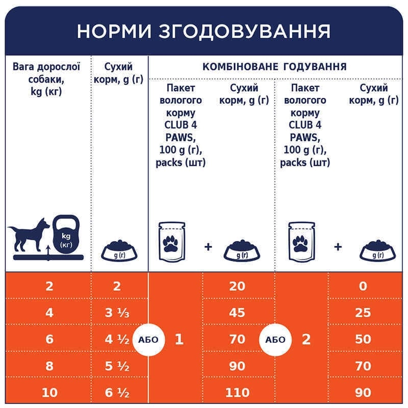 Club 4 Paws Premium With Chiken in Jelly ВОЛОГИЙ КОРМ Premium собаки (з куркою в желе) 100 г  - фото 3