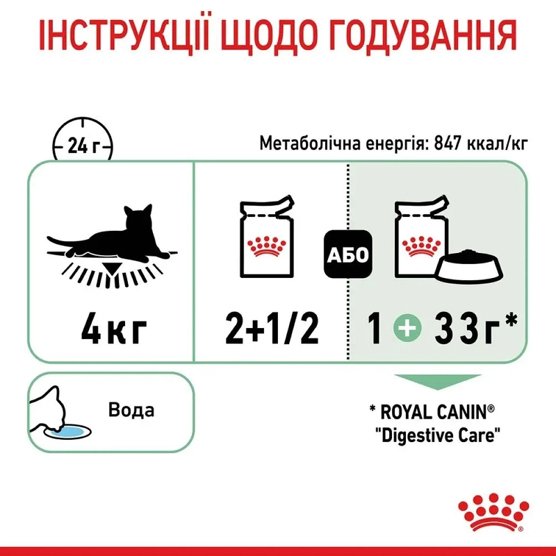 Royal Canin Digest Sensitive ВОЛОГИЙ КОРМ Супер-преміум коти (з чутливим травленням) 85 г  - фото 4