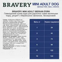 BRAVERY G-F IP MINI ADL S.B. Light СУХ. КОРМ Хол. собаки др. порід (з ібер.свининою) 2 кг  - фото 4