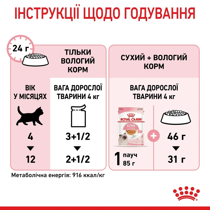 Royal Canin Kitten Instinctive in Gravy ВОЛОГИЙ КОРМ Супер-преміум кошенята (з м'ясом) 85 г  - фото 3