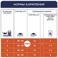 Club 4 Paws Premium Sterilised ВОЛОГИЙ КОРМ Premium кішки (з куркою в желе) 80 г  - фото 2