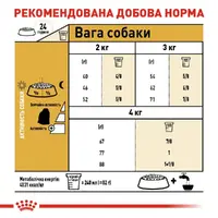 Royal Canin MALTESE ADULT сухий корм для дорослих собак породи мальтійська болонка 0.5 кг(3182550782180)  - фото 4